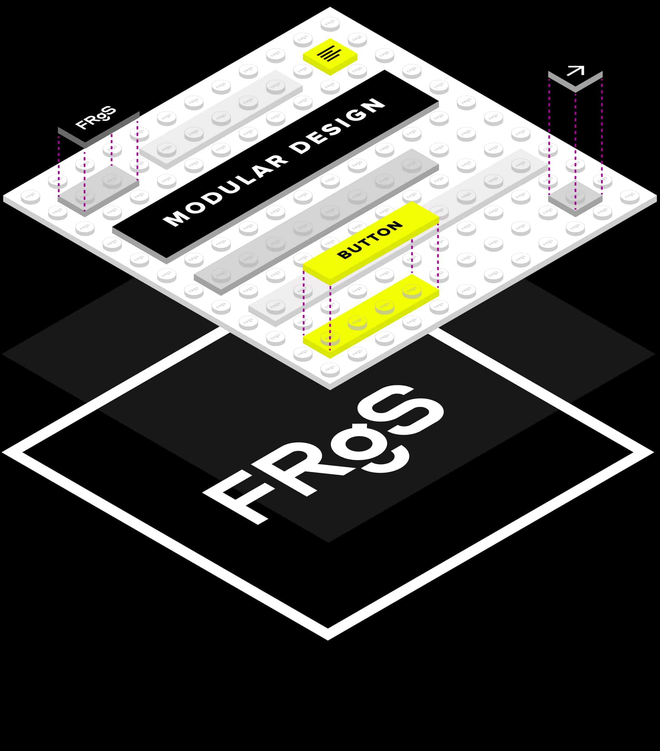 FRgS Modulare Design Systeme